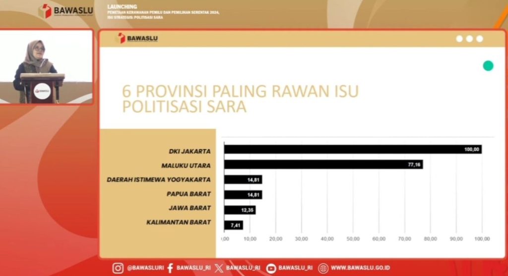 6 Provinsi Rawan Politisasi Isu SARA