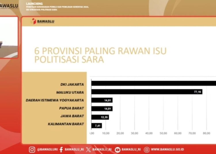 6 Provinsi Rawan Politisasi Isu SARA